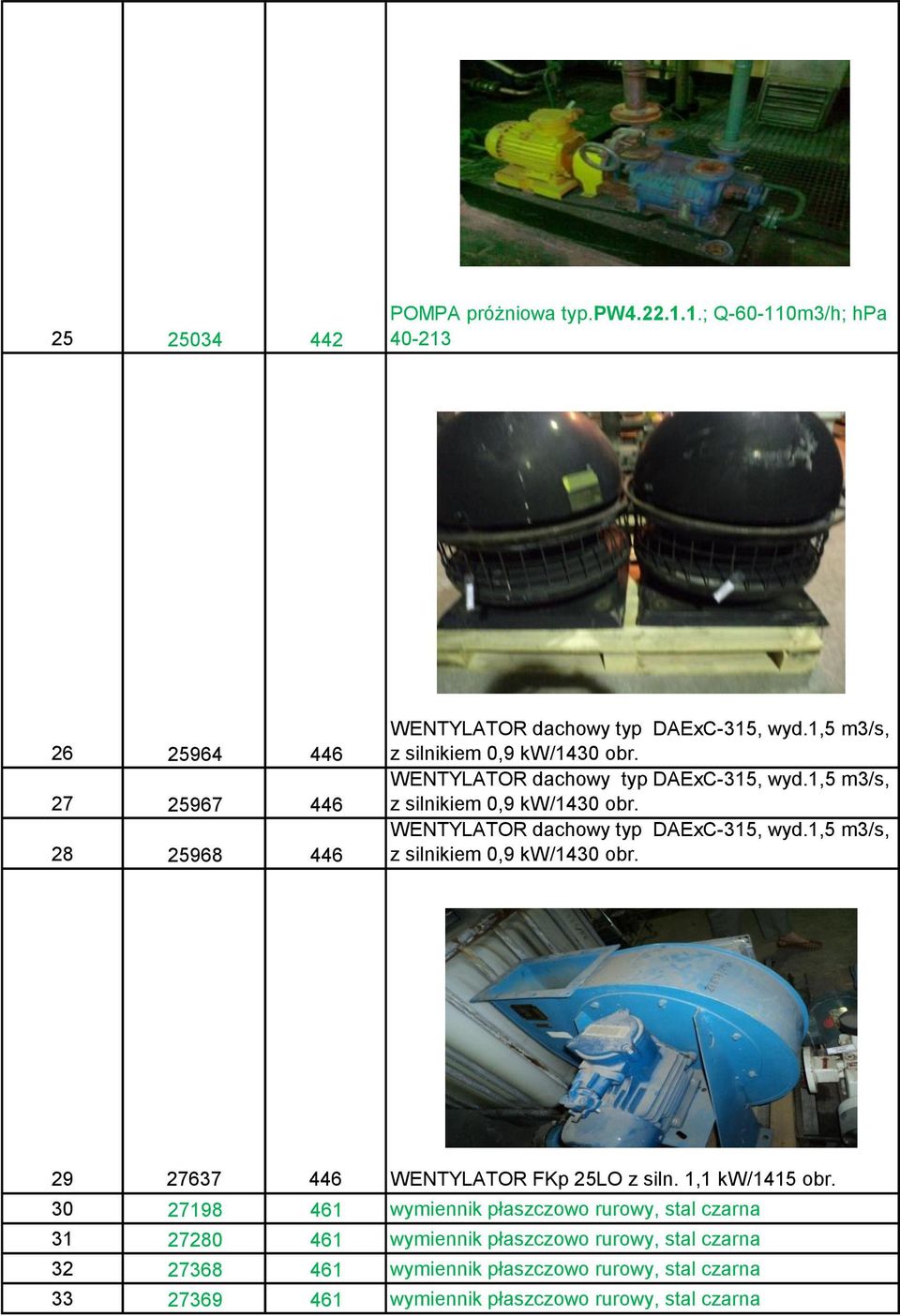 1,1 kw/1415 obr.