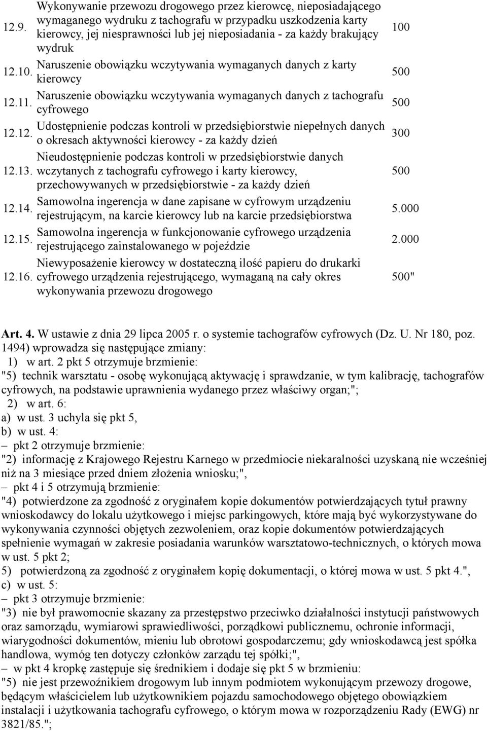 kierowcy Naruszenie obowiązku wczytywania wymaganych danych z tachografu 12.11. cyfrowego Udostępnienie podczas kontroli w przedsiębiorstwie niepełnych danych 12.12. o okresach aktywności kierowcy - za każdy dzień Nieudostępnienie podczas kontroli w przedsiębiorstwie danych 12.