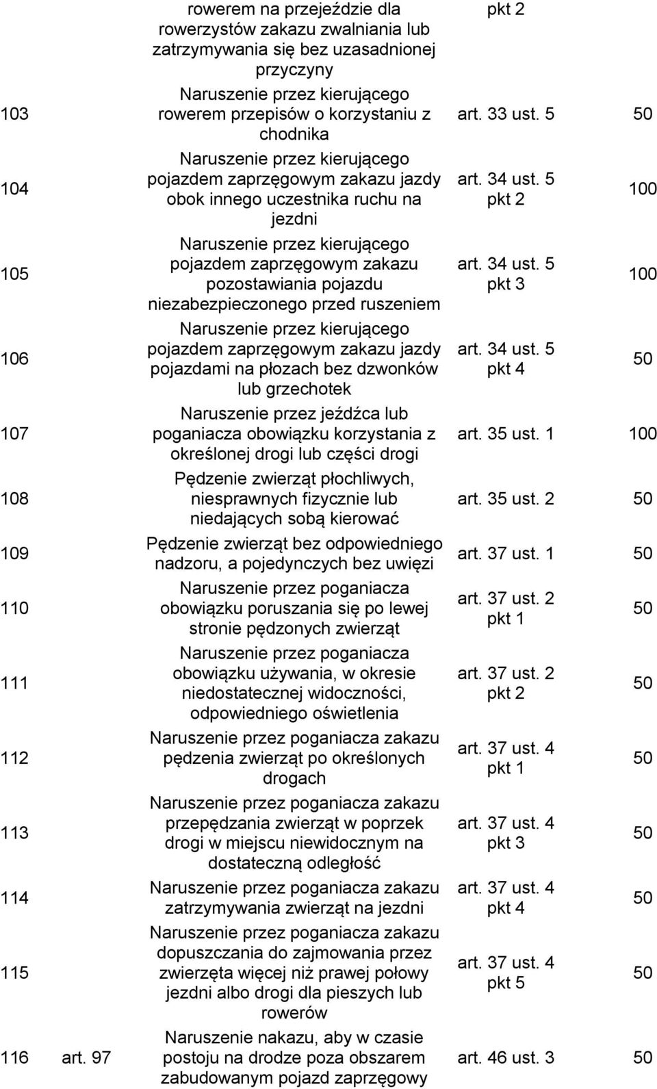 jazdy pojazdami na płozach bez dzwonków lub grzechotek Naruszenie przez jeźdźca lub poganiacza obowiązku korzystania z określonej drogi lub części drogi Pędzenie zwierząt płochliwych, niesprawnych
