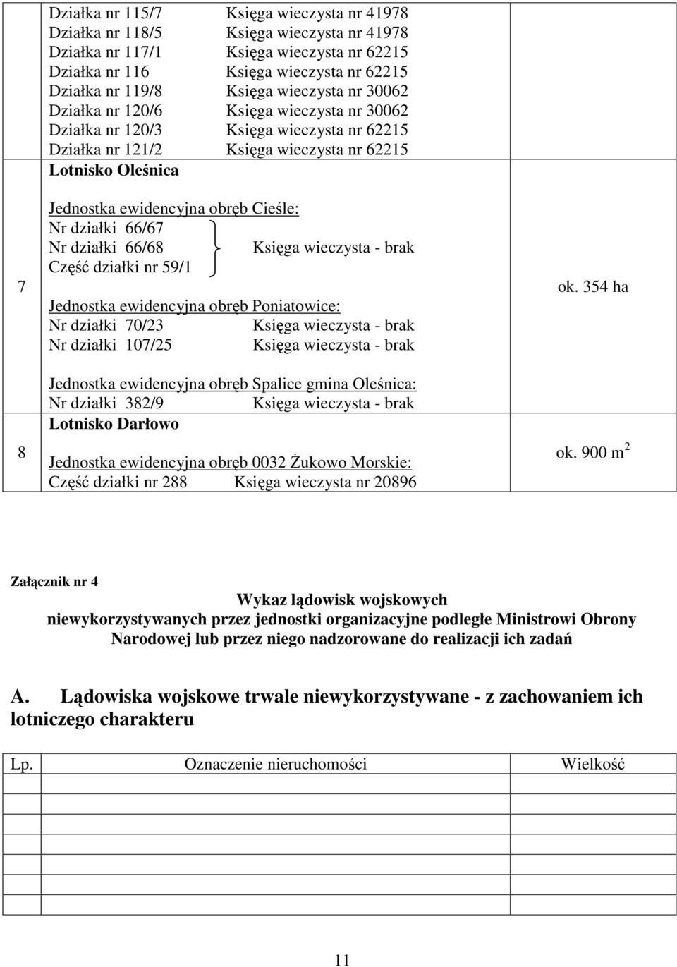 Cieśle: Nr działki 66/67 Nr działki 66/68 Księga wieczysta - brak Część działki nr 59/1 Jednostka ewidencyjna obręb Poniatowice: Nr działki 70/23 Księga wieczysta - brak Nr działki 107/25 Księga