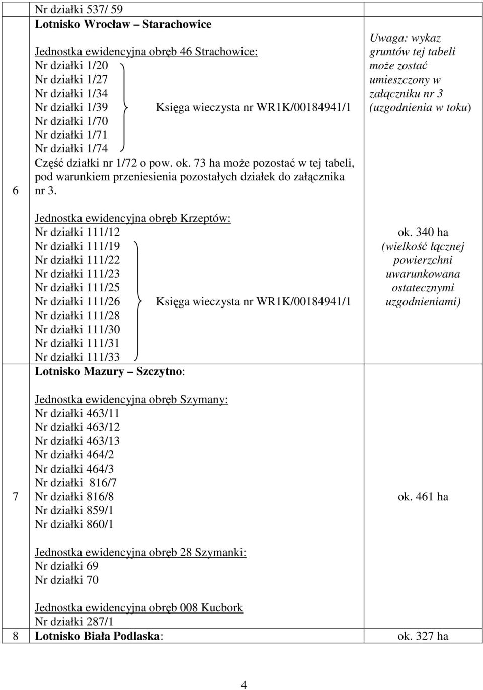 Jednostka ewidencyjna obręb Krzeptów: Nr działki 111/12 Nr działki 111/19 Nr działki 111/22 Nr działki 111/23 Nr działki 111/25 Nr działki 111/26 Księga wieczysta nr WR1K/00184941/1 Nr działki 111/28