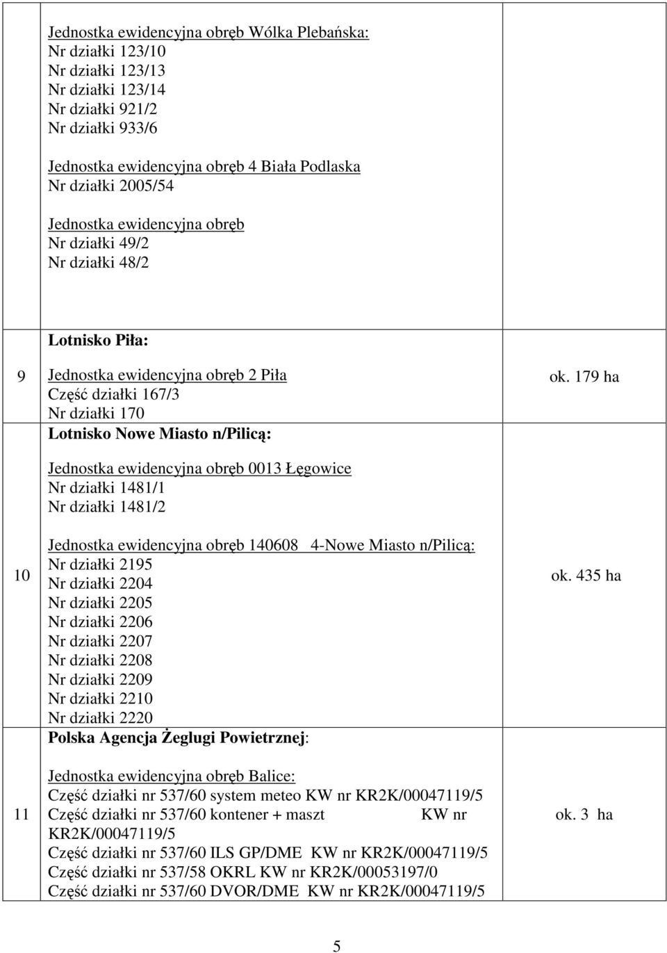 ewidencyjna obręb 0013 Łęgowice Nr działki 1481/1 Nr działki 1481/2 Jednostka ewidencyjna obręb 140608 4-Nowe Miasto n/pilicą: Nr działki 2195 Nr działki 2204 Nr działki 2205 Nr działki 2206 Nr