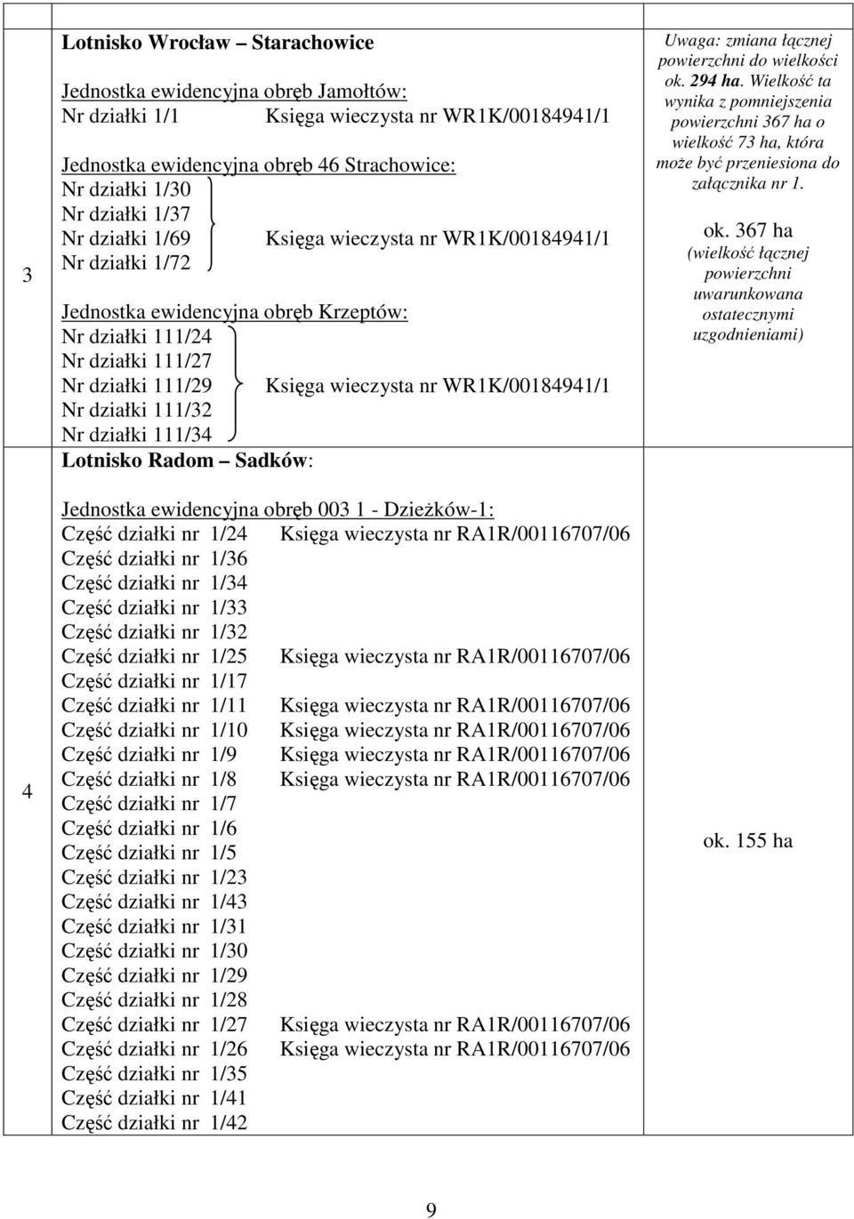 działki 111/32 Nr działki 111/34 Lotnisko Radom Sadków: Jednostka ewidencyjna obręb 003 1 - Dzieżków-1: Część działki nr 1/24 Księga wieczysta nr RA1R/00116707/06 Część działki nr 1/36 Część działki