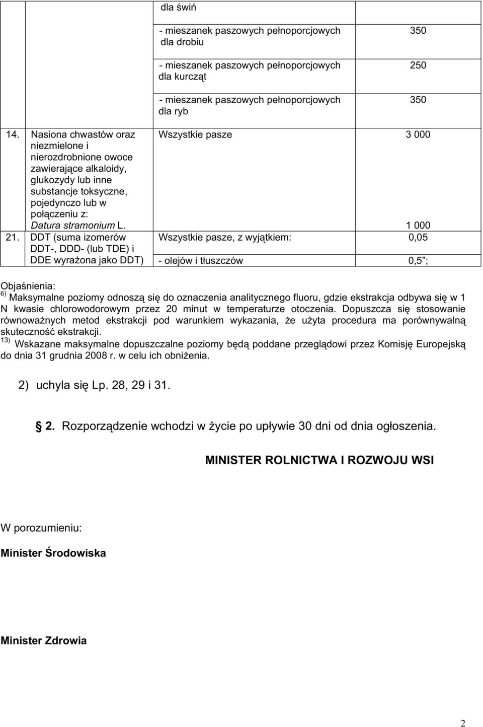 DDT (suma izomerów DDT-, DDD- (lub TDE) i Wszystkie pasze 3 000 1 000 Wszystkie pasze, z wyj tkiem: 0,05 DDE wyra ona jako DDT) - olejów i t uszczów 0,5 ; Obja nienia: 6) Maksymalne poziomy odnosz si