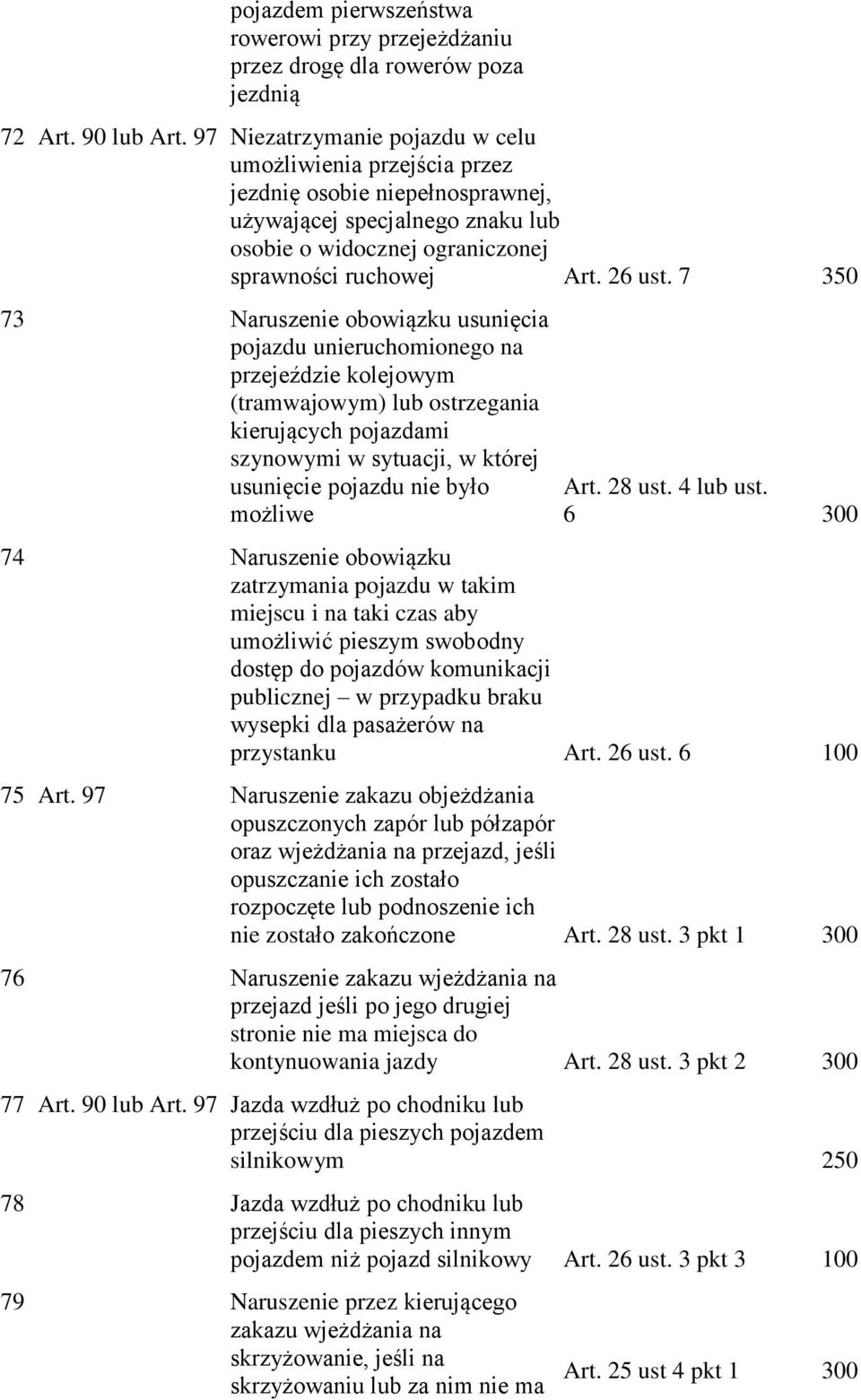 7 350 73 Naruszenie obowiązku usunięcia pojazdu unieruchomionego na przejeździe kolejowym (tramwajowym) lub ostrzegania kierujących pojazdami szynowymi w sytuacji, w której usunięcie pojazdu nie było