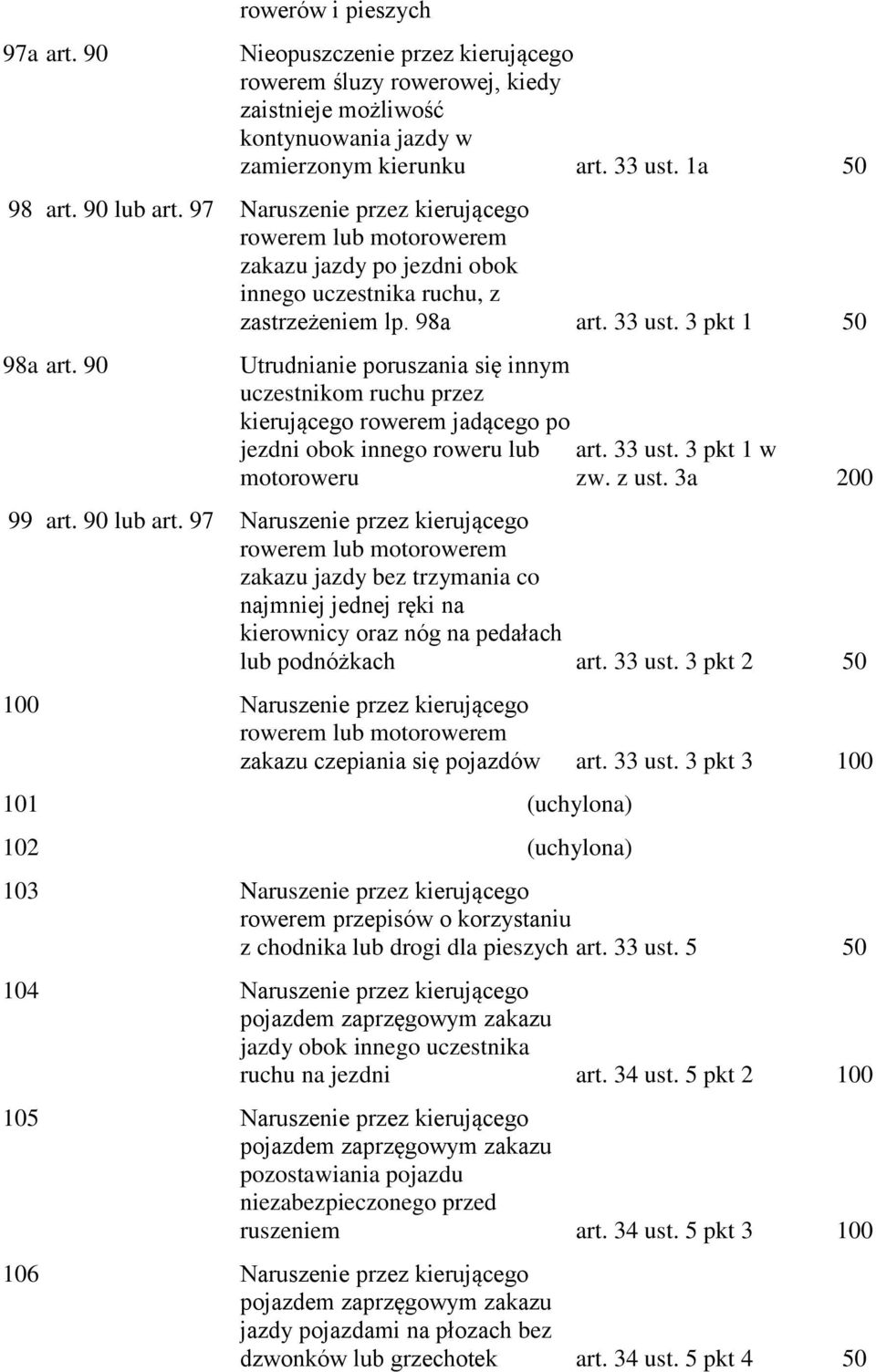 90 Utrudnianie poruszania się innym uczestnikom ruchu przez kierującego rowerem jadącego po jezdni obok innego roweru lub motoroweru art. 33 ust. 3 pkt 1 w zw. z ust. 3a 200 99 art. 90 lub art.