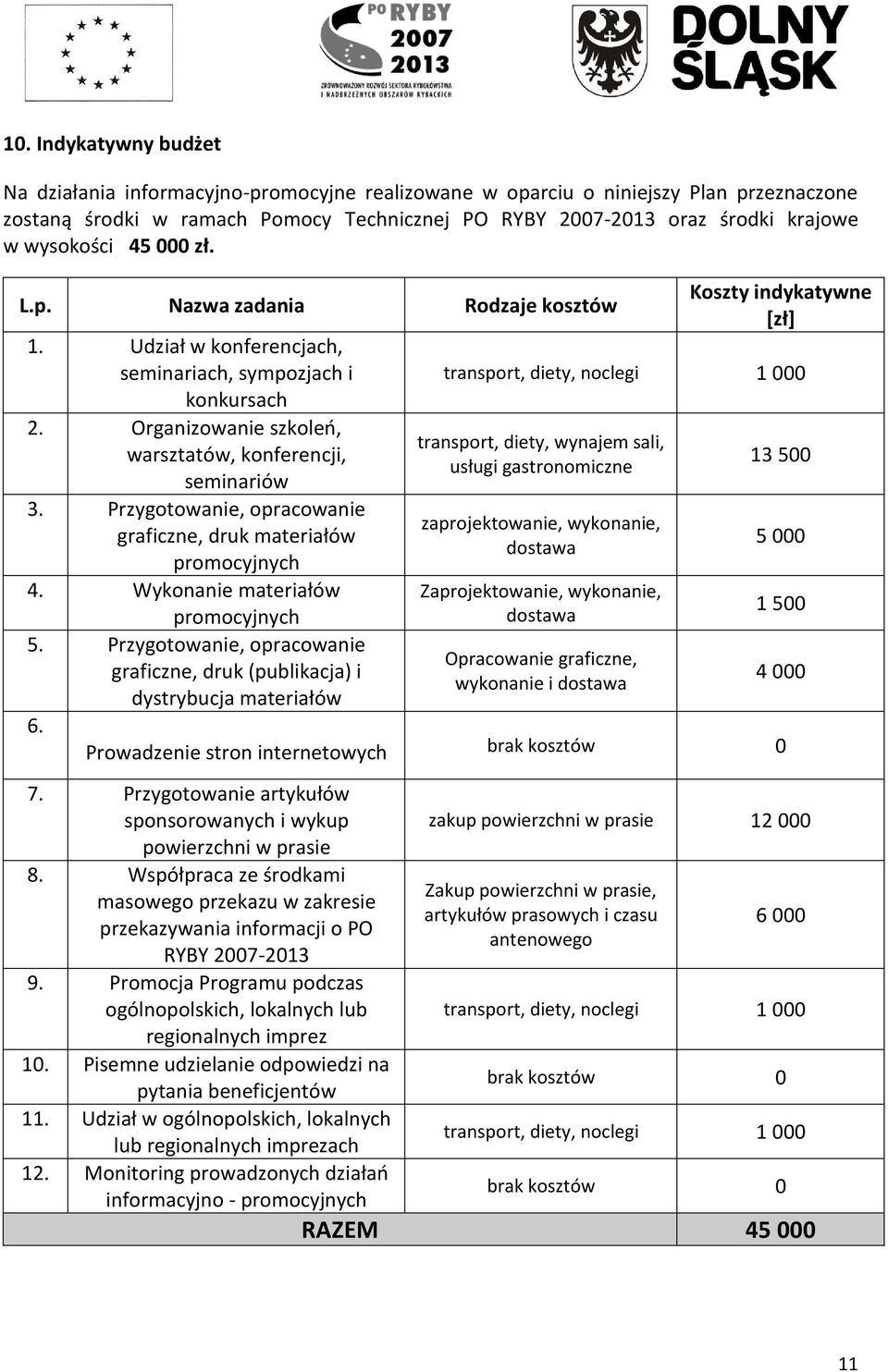 Przygotowanie, opracowanie graficzne, druk materiałów promocyjnych 4. Wykonanie materiałów promocyjnych 5. Przygotowanie, opracowanie graficzne, druk (publikacja) i dystrybucja materiałów 6.