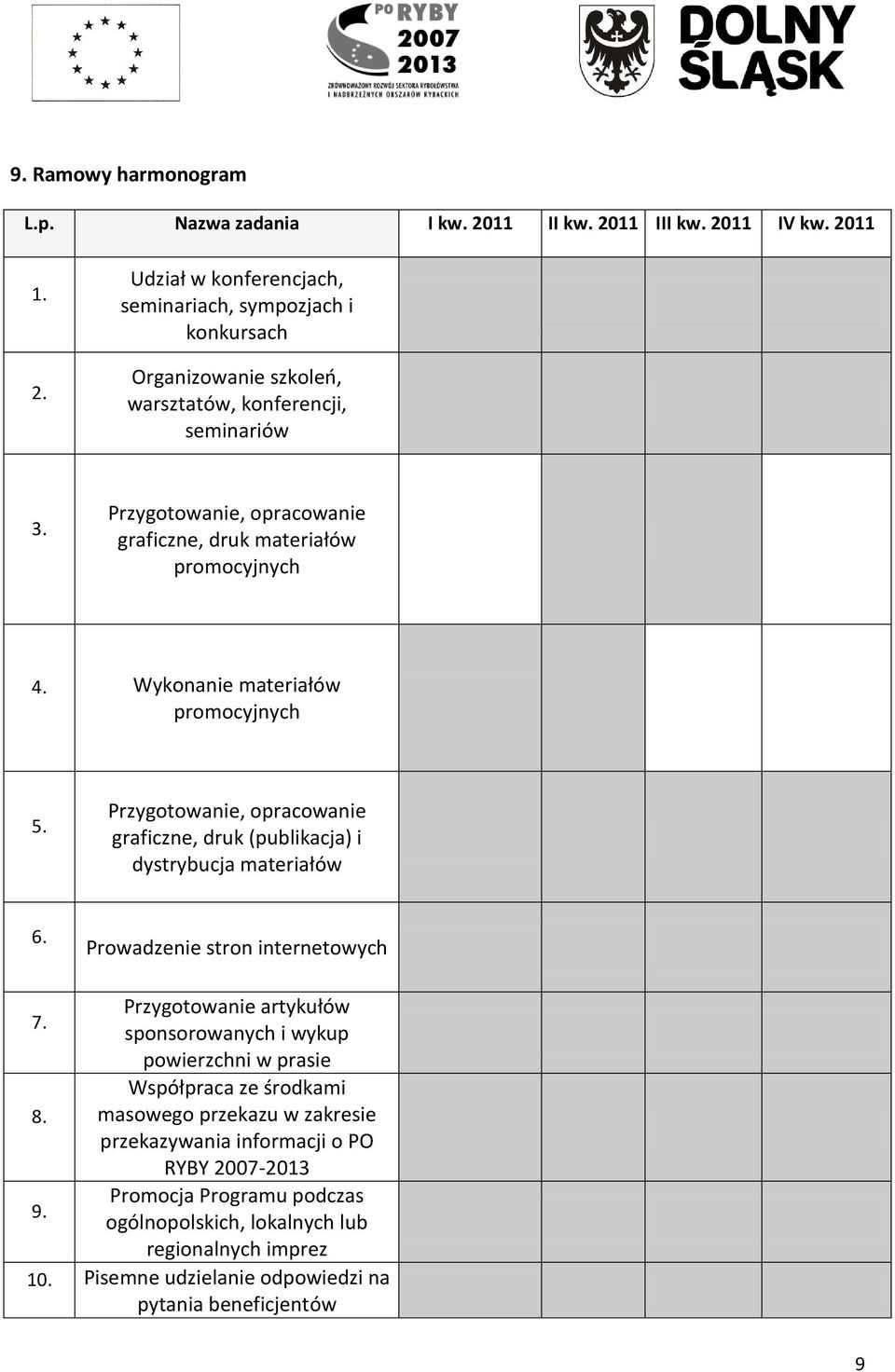 Przygotowanie, opracowanie graficzne, druk (publikacja) i dystrybucja materiałów 6. Prowadzenie stron internetowych Przygotowanie artykułów 7.