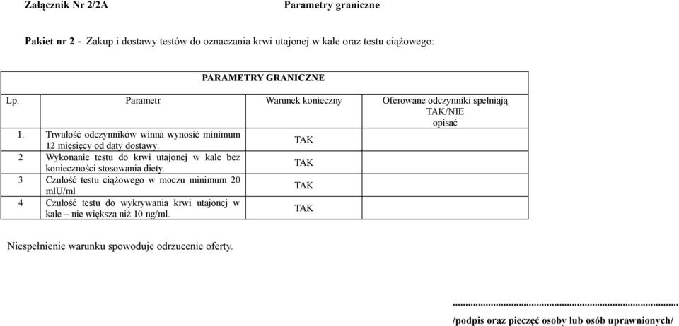 Trwałość odczynników winna wynosić minimum 12 miesięcy od daty dostawy.