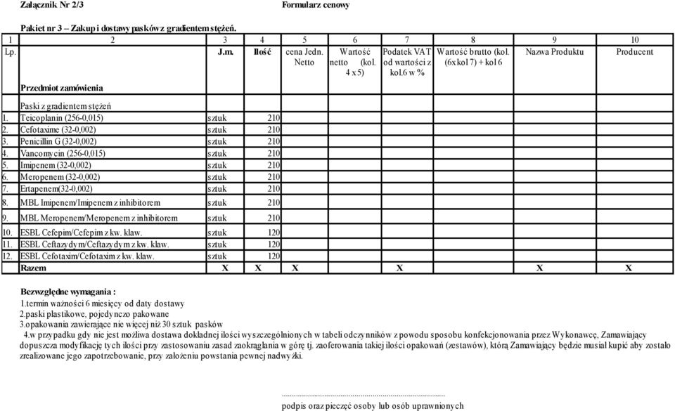 Vancomycin (256-0,015) 5. Imipenem (32-0,002) 6. Meropenem (32-0,002) 7. Ertapenem(32-0,002) 8. MBL Imipenem/Imipenem z inhibitorem 9. MBL Meropenem/Meropenem z inhibitorem 10.
