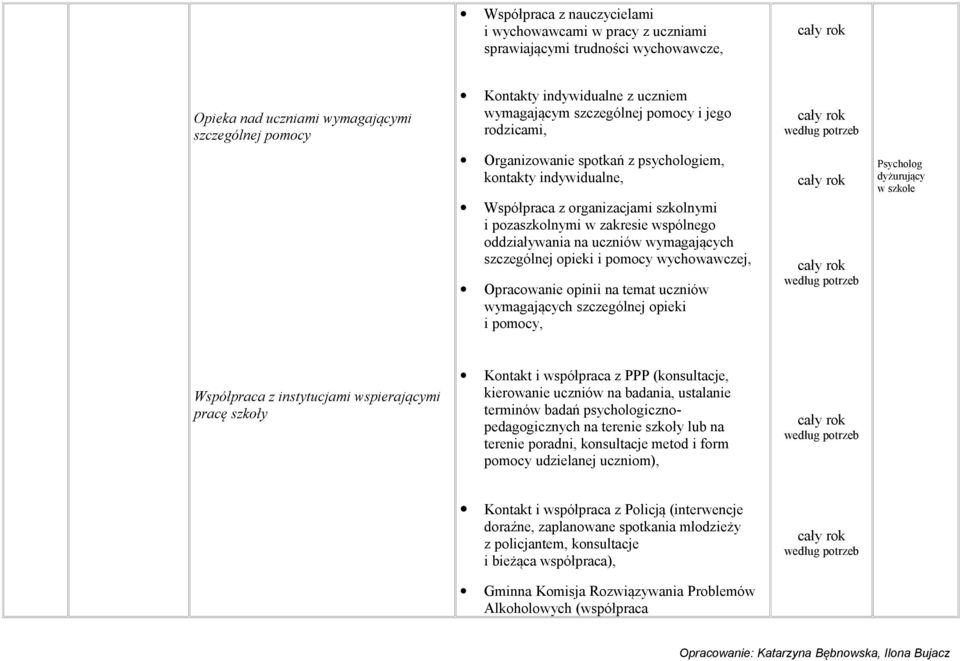 wymagających szczególnej opieki i pomocy wychowawczej, Opracowanie opinii na temat uczniów wymagających szczególnej opieki i pomocy, Psycholog dyżurujący w szkole Współpraca z instytucjami