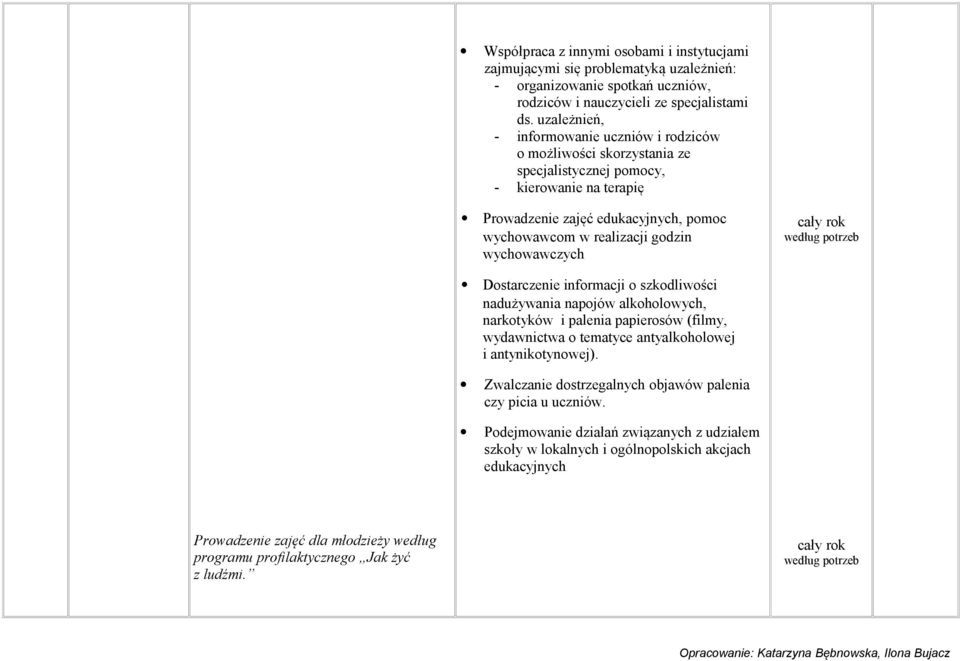 wychowawczych Dostarczenie informacji o szkodliwości nadużywania napojów alkoholowych, narkotyków i palenia papierosów (filmy, wydawnictwa o tematyce antyalkoholowej i antynikotynowej).