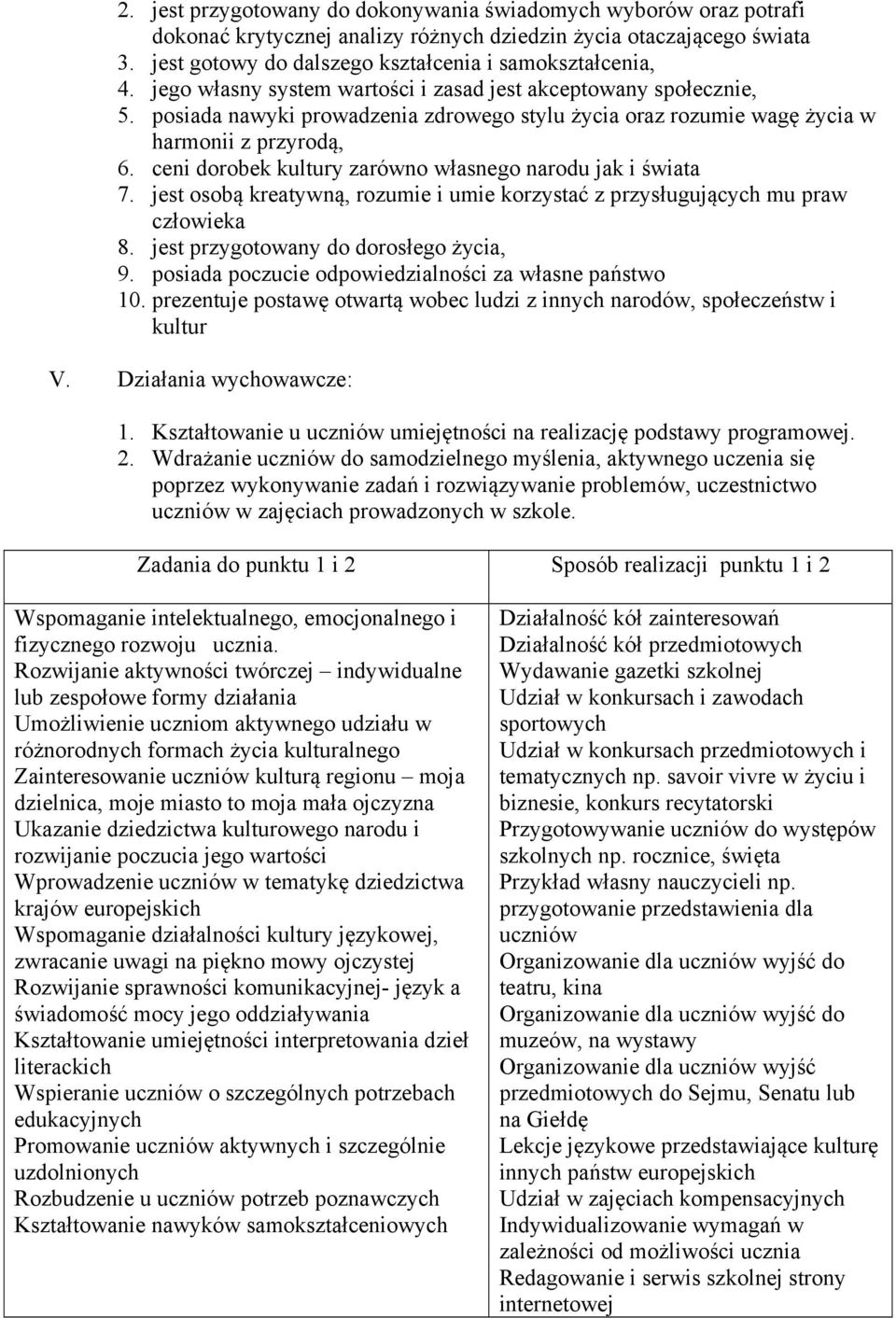 ceni dorobek kultury zarówno własnego narodu jak i świata 7. jest osobą kreatywną, rozumie i umie korzystać z przysługujących mu praw człowieka 8. jest przygotowany do dorosłego życia, 9.