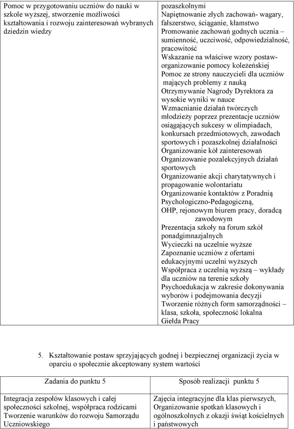 strony nauczycieli dla uczniów mających problemy z nauką Otrzymywanie Nagrody Dyrektora za wysokie wyniki w nauce Wzmacnianie działań twórczych młodzieży poprzez prezentacje uczniów osiągających