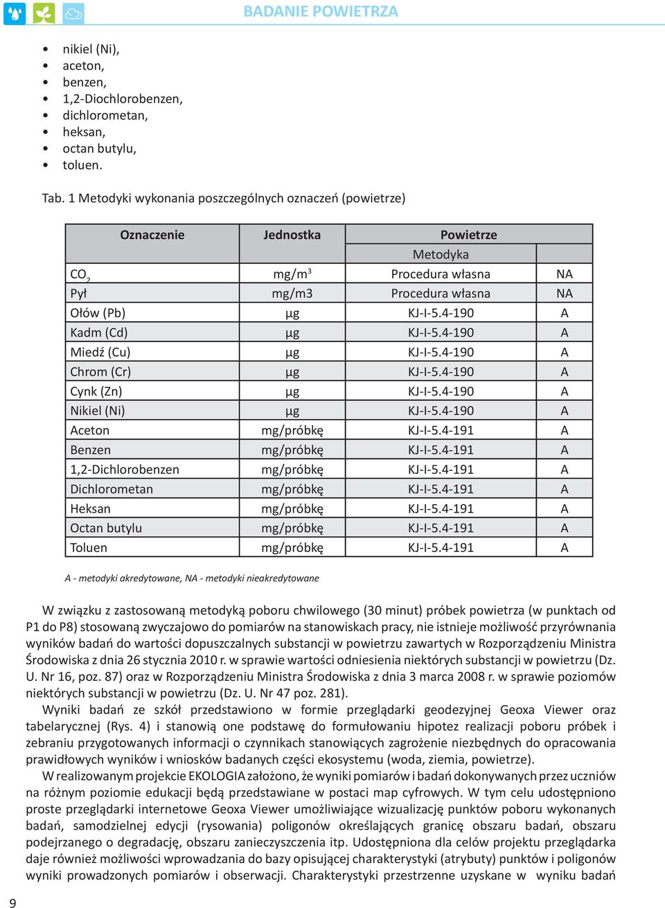 4-190 A Kadm (Cd) µg KJ-I-5.4-190 A Miedź (Cu) µg KJ-I-5.4-190 A Chrom (Cr) µg KJ-I-5.4-190 A Cynk (Zn) µg KJ-I-5.4-190 A Nikiel (Ni) µg KJ-I-5.4-190 A Aceton mg/próbkę KJ-I-5.