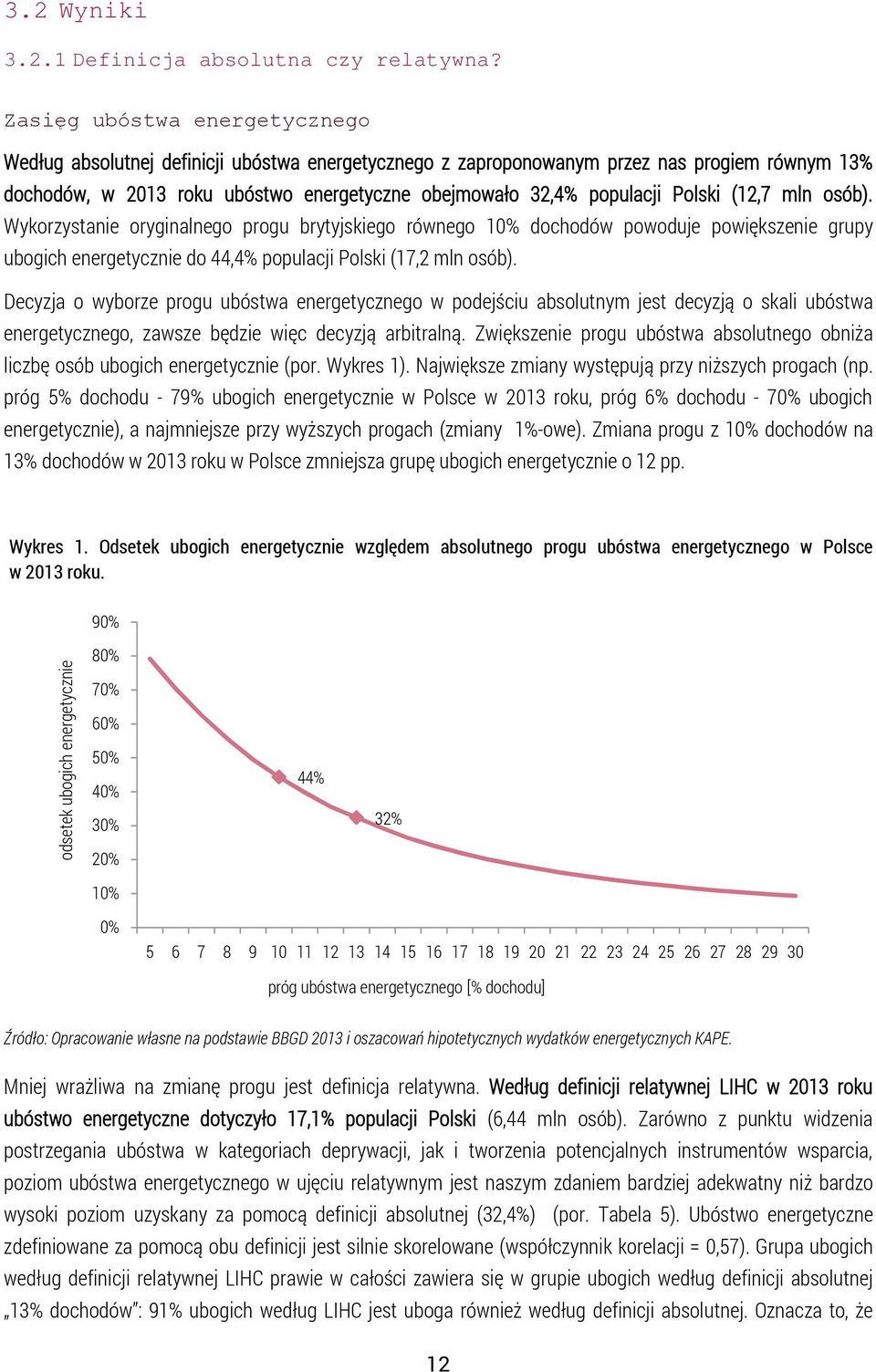 Polski (12,7 mln osób). Wykorzystanie oryginalnego progu brytyjskiego równego 10% dochodów powoduje powiększenie grupy ubogich energetycznie do 44,4% populacji Polski (17,2 mln osób).