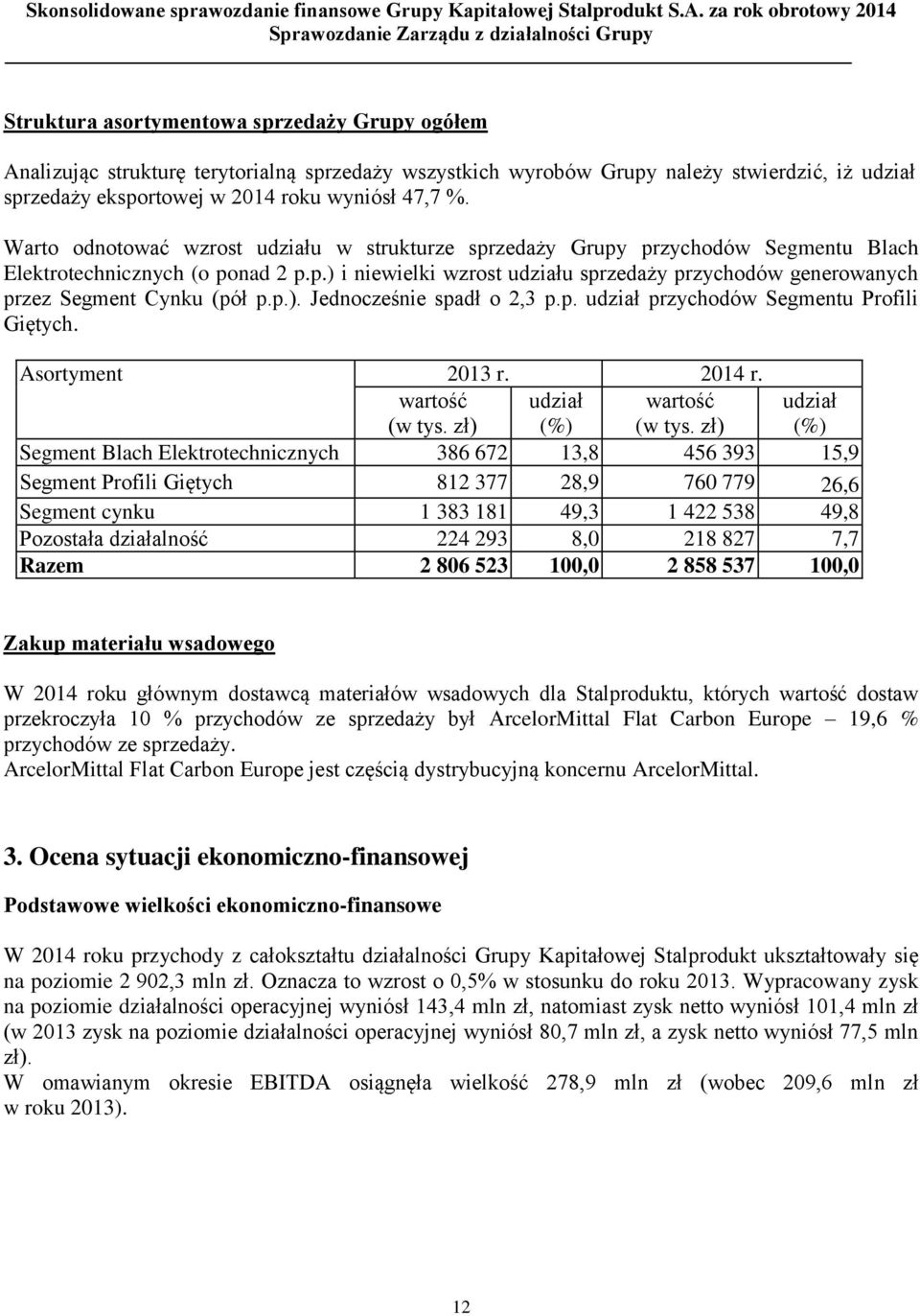 p.). Jednocześnie spadł o 2,3 p.p. udział przychodów Segmentu Profili Giętych. Asortyment 2013 r. 2014 r. wartość (w tys. zł) udział (%) wartość (w tys.