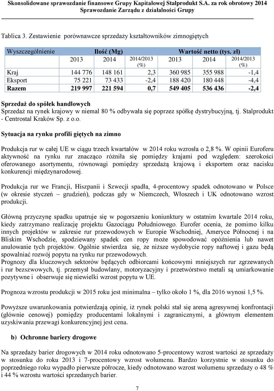 do spółek handlowych Sprzedaż na rynek krajowy w niemal 80 % odbywała się poprzez spółkę dystrybucyjną, tj. Stalprodukt - Centrostal Kraków Sp. z o.o. Sytuacja na rynku profili giętych na zimno Produkcja rur w całej UE w ciągu trzech kwartałów w 2014 roku wzrosła o 2,8 %.