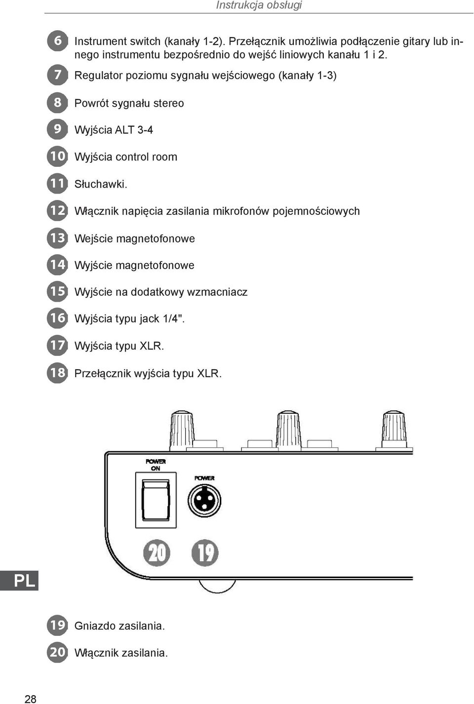 Regulator poziomu sygnału wejściowego (kanały 1-3) Powrót sygnału stereo Wyjścia ALT 3-4 Wyjścia control room Słuchawki.