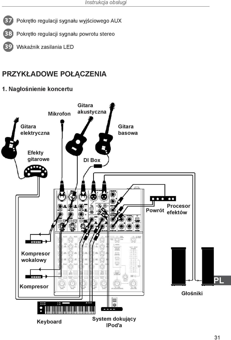 Nagłośnienie koncertu Mikrofon Gitara akustyczna Gitara elektryczna Gitara basowa