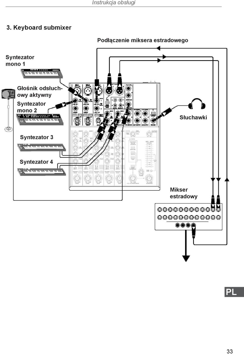 odsłuchowy aktywny Syntezator mono 2