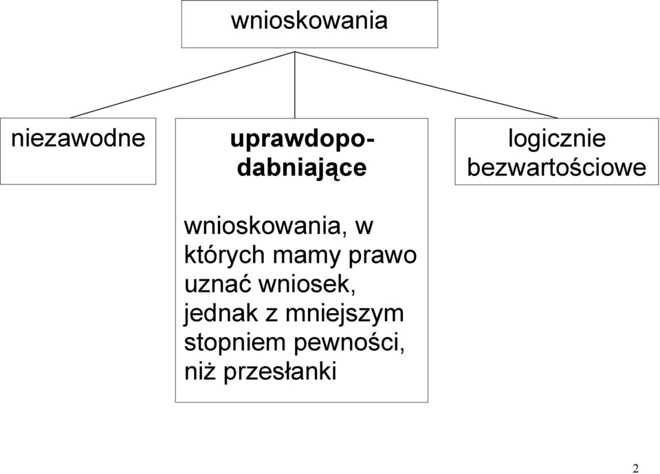 wniosek, jednak z mniejszym stopniem