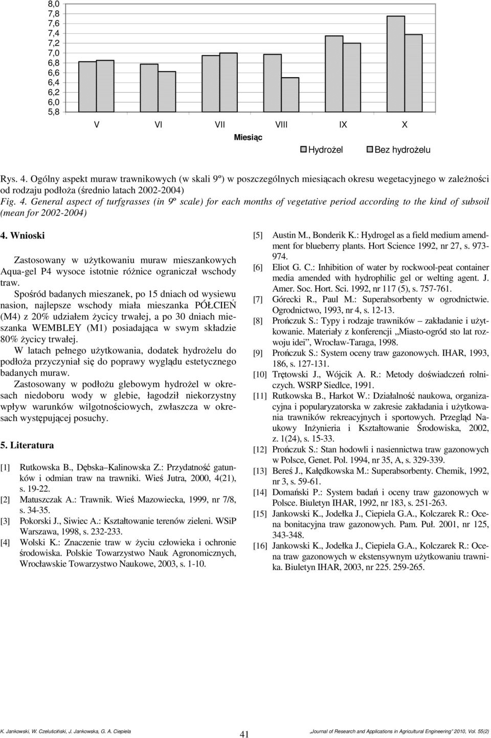 General aspect of turfgrasses (in 9º scale) for each months of vegetative period according to the kind of subsoil (mean for 02-04) 4.