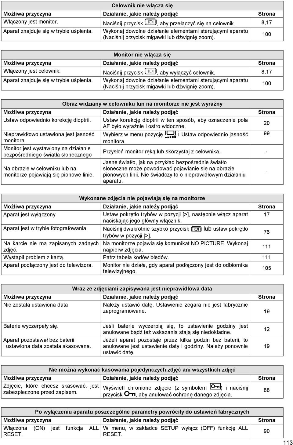 8,17 Aparat znajduje się w trybie uśpienia. Wykonaj dowolne działanie elementami sterującymi aparatu (Naciśnij przycisk migawki lub dźwignię zoom).