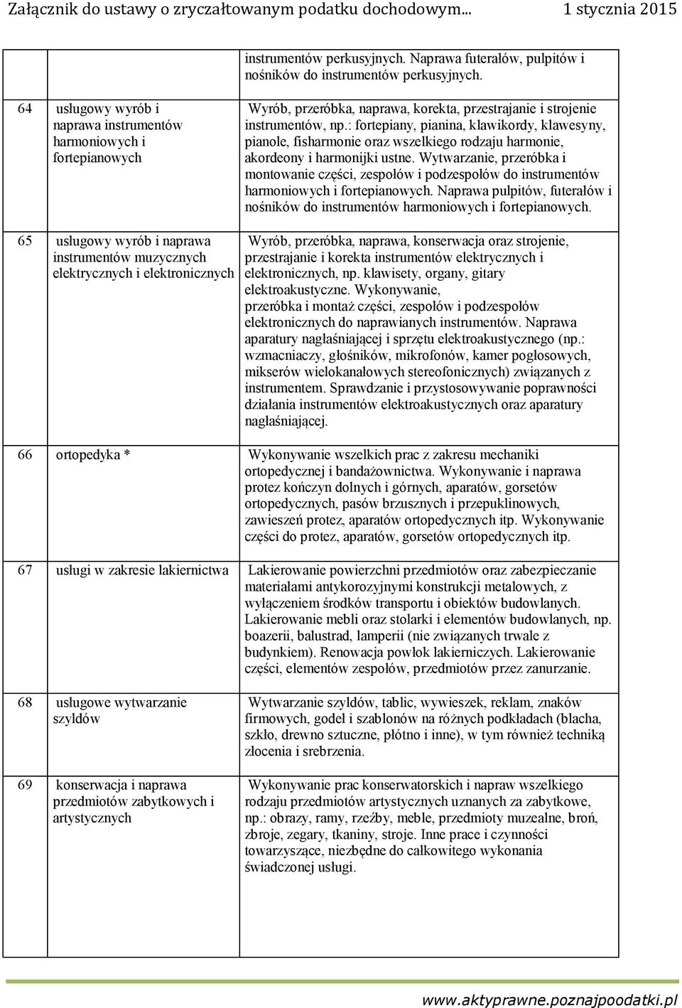 : fortepiany, pianina, klawikordy, klawesyny, pianole, fisharmonie oraz wszelkiego rodzaju harmonie, akordeony i harmonijki ustne.
