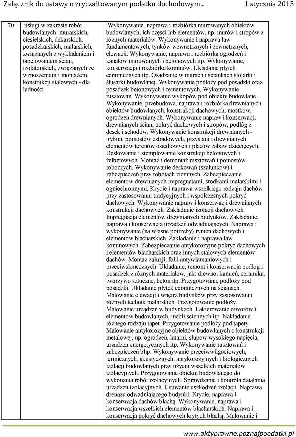 Wykonywanie i naprawa ław fundamentowych, tynków wewnętrznych i zewnętrznych, elewacji. Wykonywanie, naprawa i rozbiórka ogrodzeń i kanałów murowanych i betonowych itp.