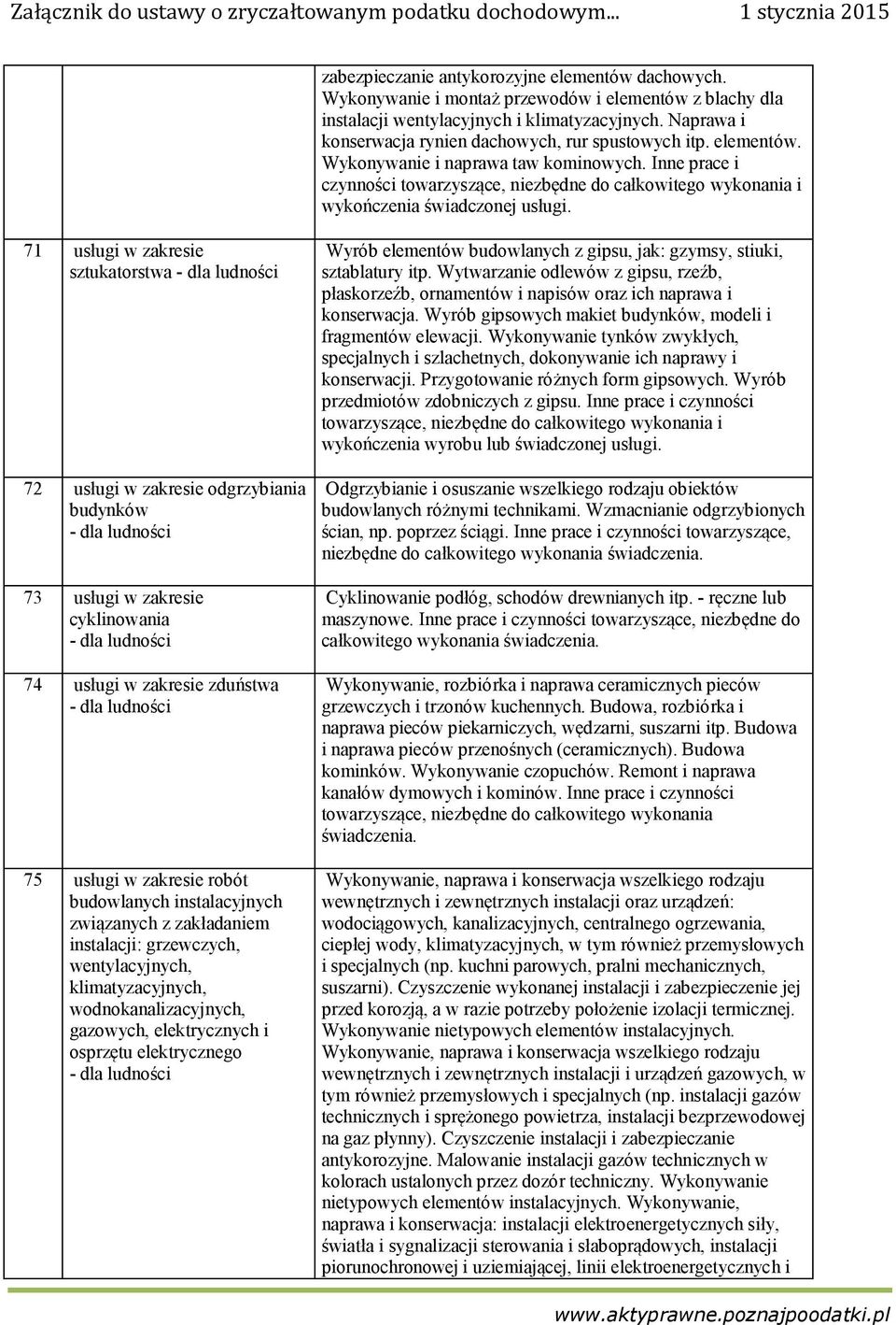 Inne prace i czynności wykończenia 71 usługi w zakresie sztukatorstwa - dla ludności 72 usługi w zakresie odgrzybiania budynków - dla ludności 73 usługi w zakresie cyklinowania - dla ludności 74
