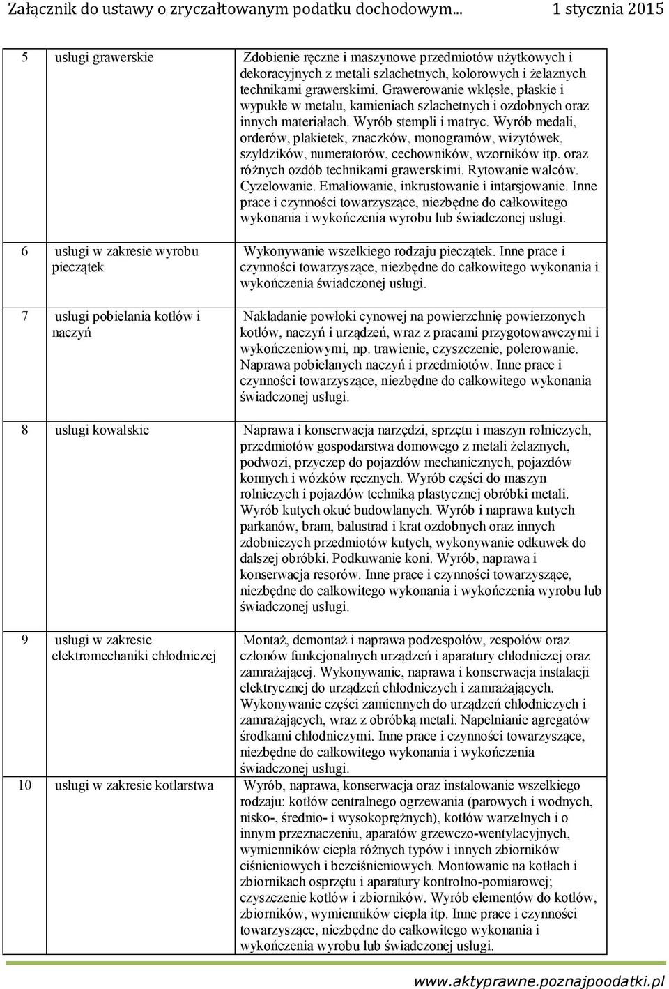 Wyrób medali, orderów, plakietek, znaczków, monogramów, wizytówek, szyldzików, numeratorów, cechowników, wzorników itp. oraz różnych ozdób technikami grawerskimi. Rytowanie walców. Cyzelowanie.