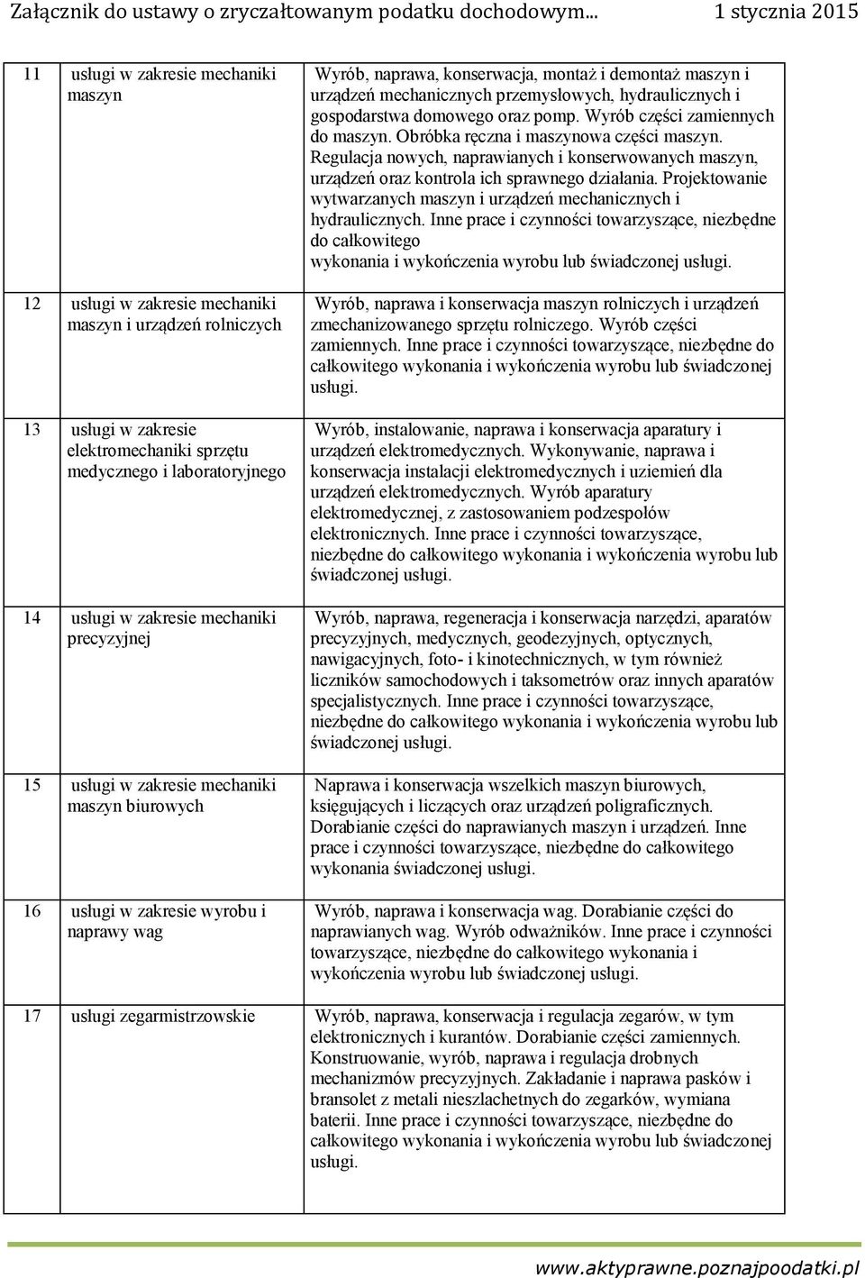 przemysłowych, hydraulicznych i gospodarstwa domowego oraz pomp. Wyrób części zamiennych do maszyn. Obróbka ręczna i maszynowa części maszyn.