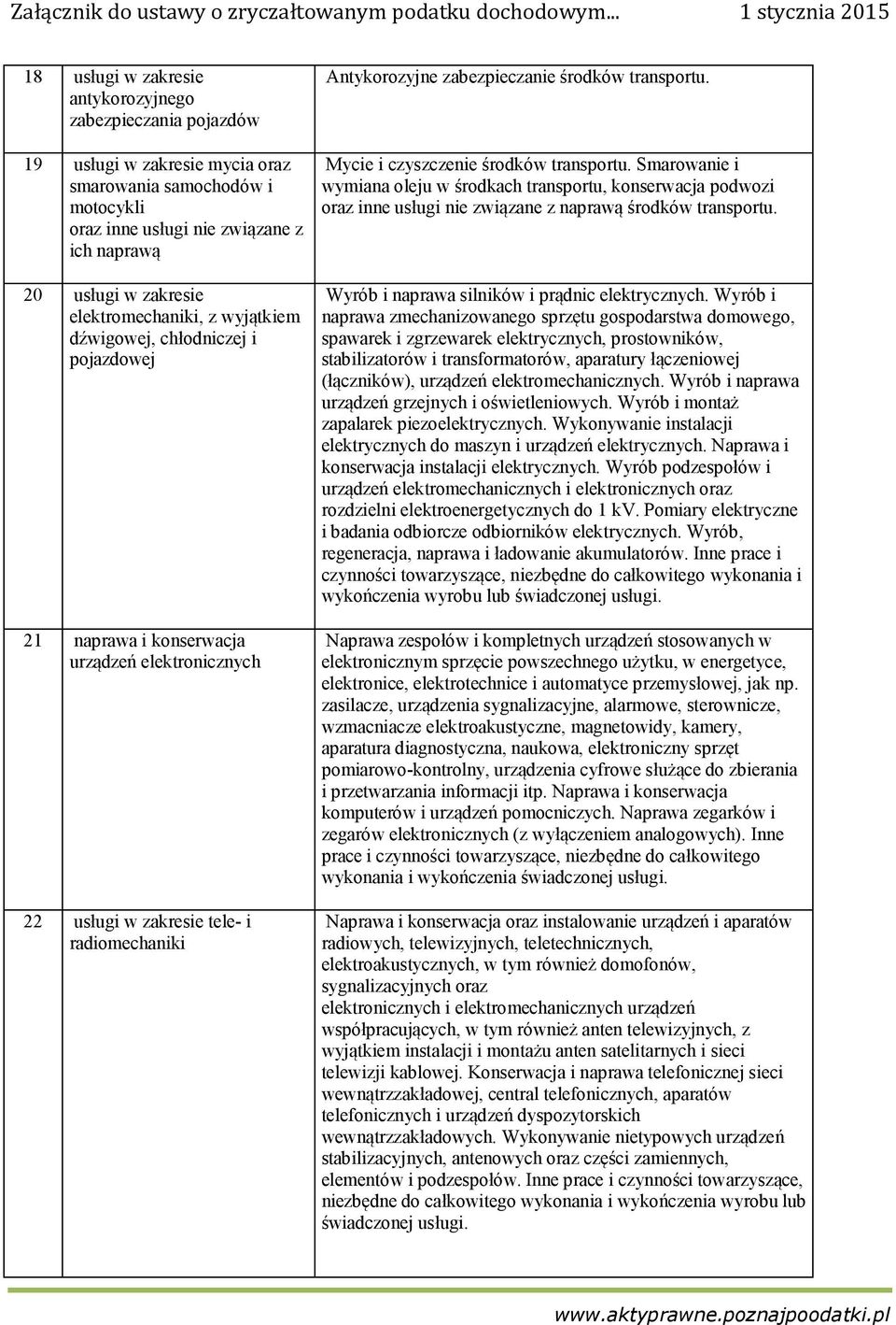 transportu. Mycie i czyszczenie środków transportu. Smarowanie i wymiana oleju w środkach transportu, konserwacja podwozi oraz inne usługi nie związane z naprawą środków transportu.