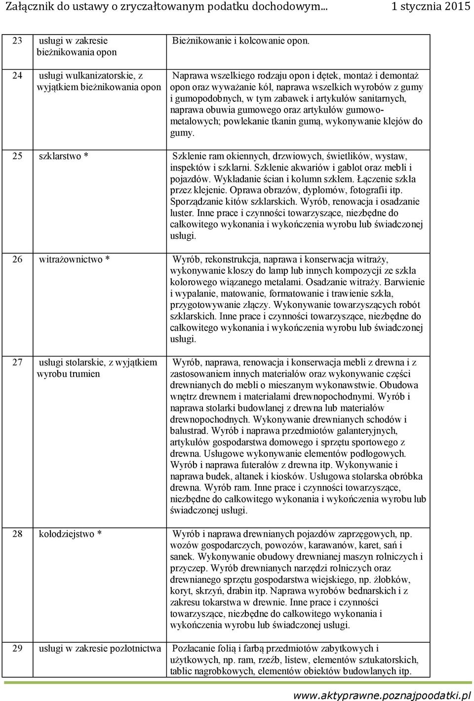 oraz artykułów gumowometalowych; powlekanie tkanin gumą, wykonywanie klejów do gumy. 25 szklarstwo * Szklenie ram okiennych, drzwiowych, świetlików, wystaw, inspektów i szklarni.