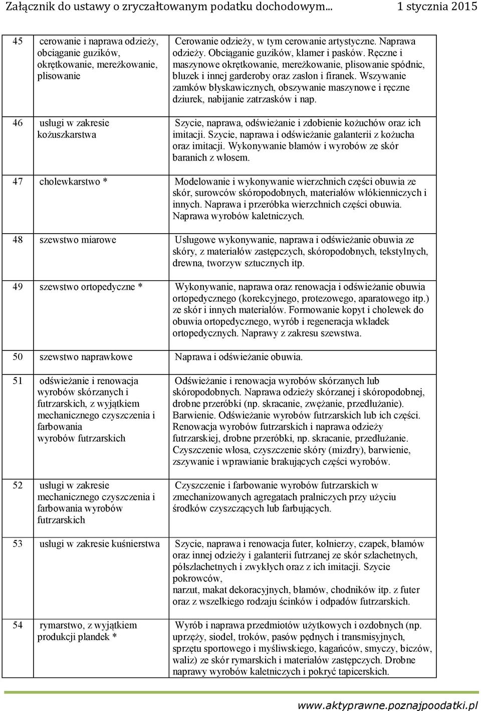 Wszywanie zamków błyskawicznych, obszywanie maszynowe i ręczne dziurek, nabijanie zatrzasków i nap. Szycie, naprawa, odświeżanie i zdobienie kożuchów oraz ich imitacji.