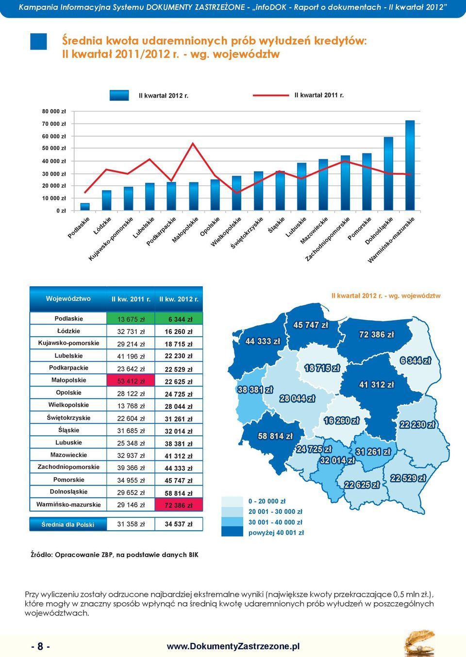 Śląskie Lubuskie Zachodniopomorskie Pomorskie Dolnośląskie Warmińsko-mazurskie Województwo II kw. 2011 r. II kw. 2012 r. II kwartał 2012 r. - wg.