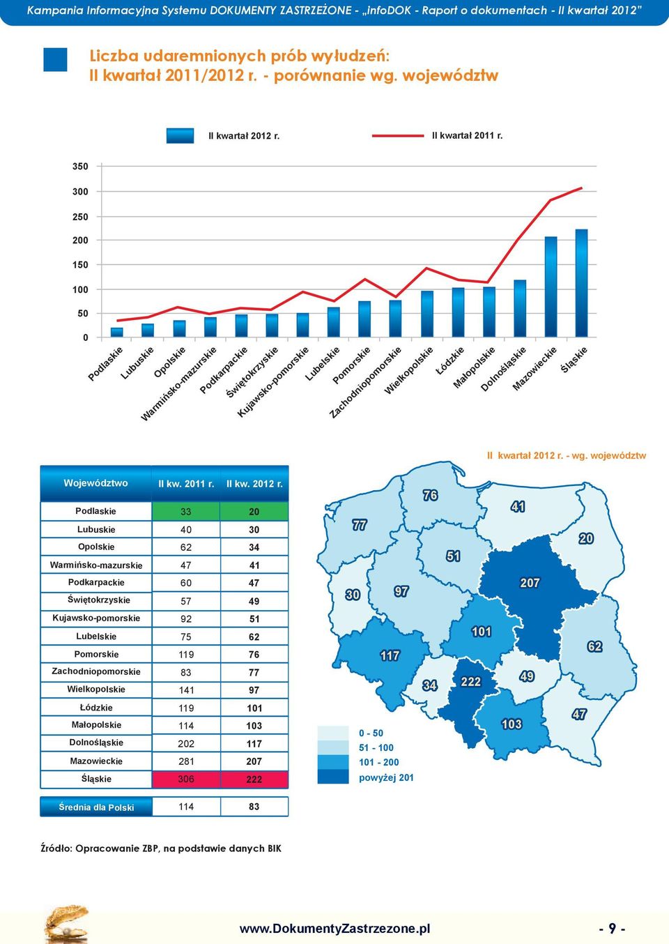 Dolnośląskie Śląskie II kwartał 2012 r.