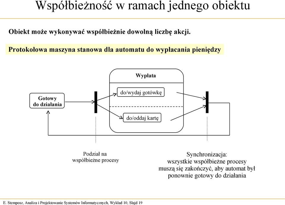 Protokołowa maszyna stanowa dla automatu do wypłacania pieniędzy Wypłata Gotowy do działania do/wydaj gotówkę