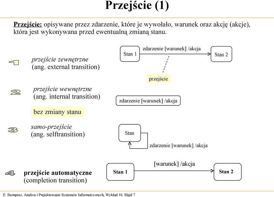 external transition) przejście wewnętrzne (ang. internal transition) bez zmiany stanu samo-przejście (ang.