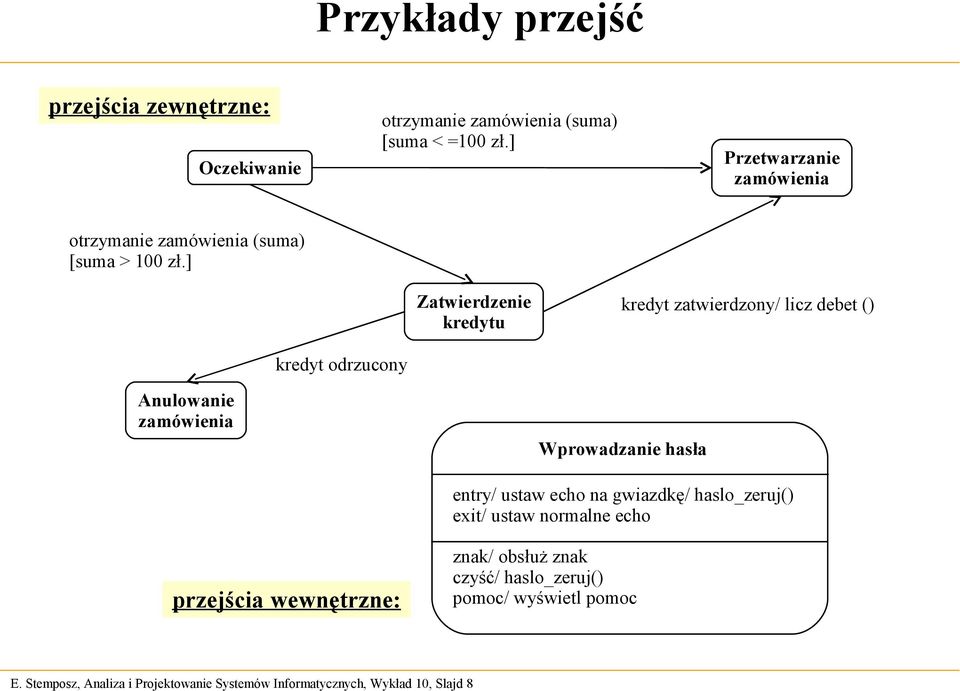 ] Zatwierdzenie kredytu kredyt zatwierdzony/ licz debet () kredyt odrzucony Anulowanie zamówienia Wprowadzanie hasła entry/ ustaw