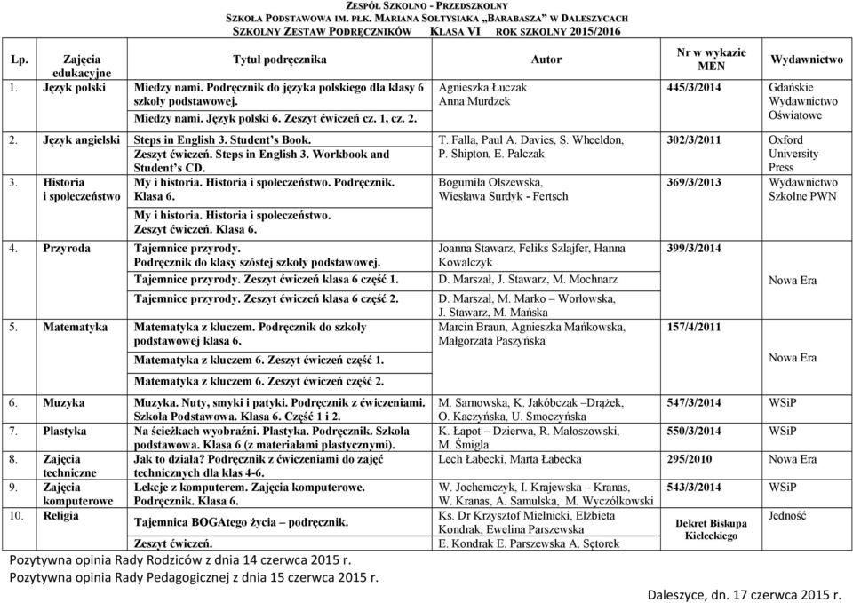 Wheeldon, P. Shipton, E. Palczak Student s CD. 3. Historia My i historia. Historia i społeczeństwo. Podręcznik. Bogumiła Olszewska, i społeczeństwo Klasa 6. Wiesława Surdyk - Fertsch My i historia.
