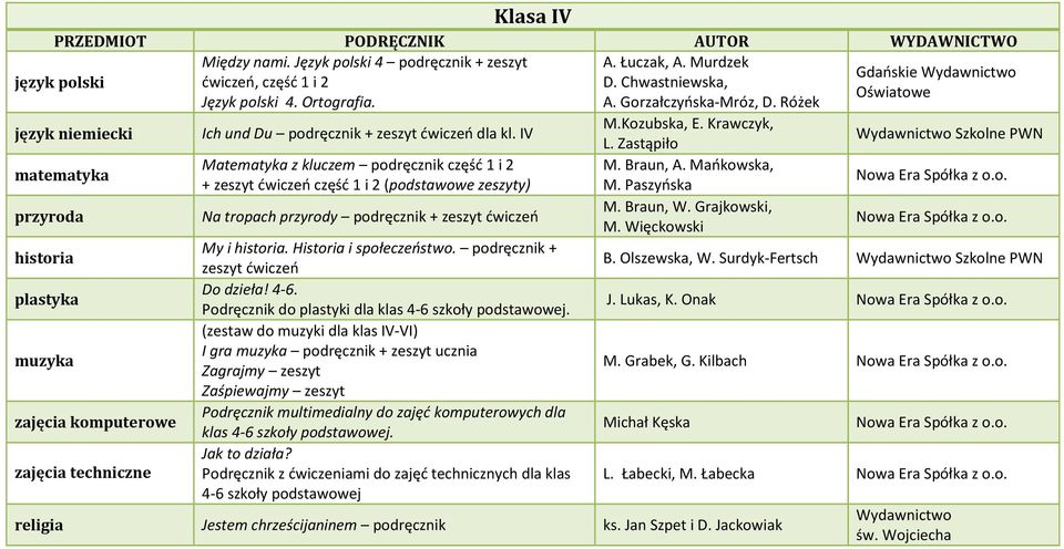 Paszyńska Na tropach przyrody podręcznik + M. Braun, W. Grajkowski, M. Więckowski My i. Historia i społeczeństwo. podręcznik + B. Olszewska, W. Surdyk-Fertsch plastyka Do dzieła! 4-6.