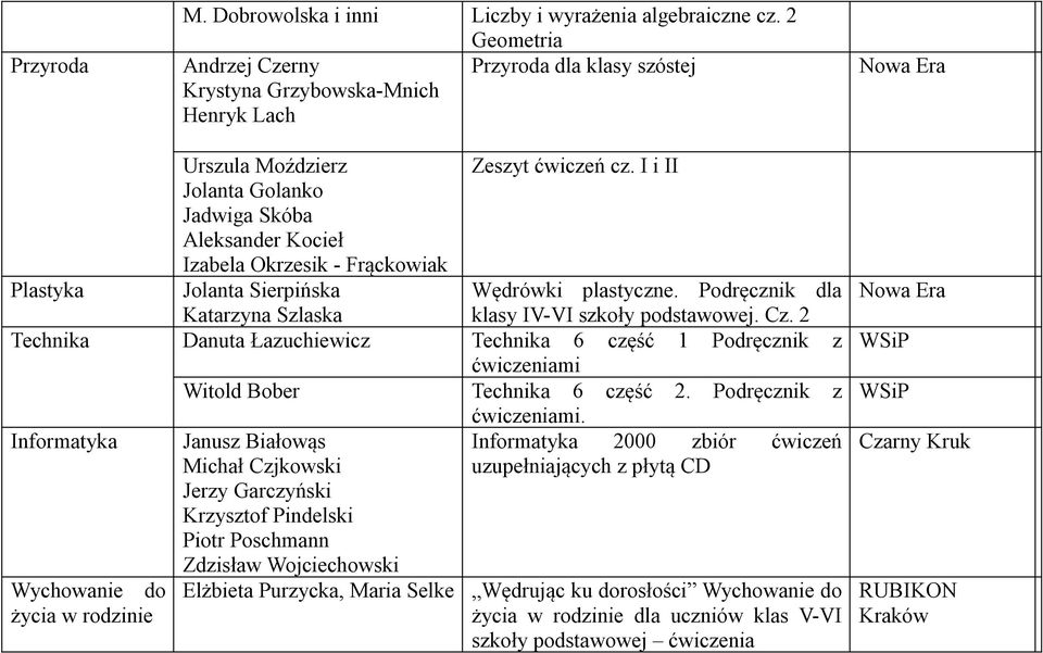 Cz. 2 Technika Danuta Łazuchiewicz Technika 6 część 1 Podręcznik z ćwiczeniami Witold Bober Technika 6 część 2.