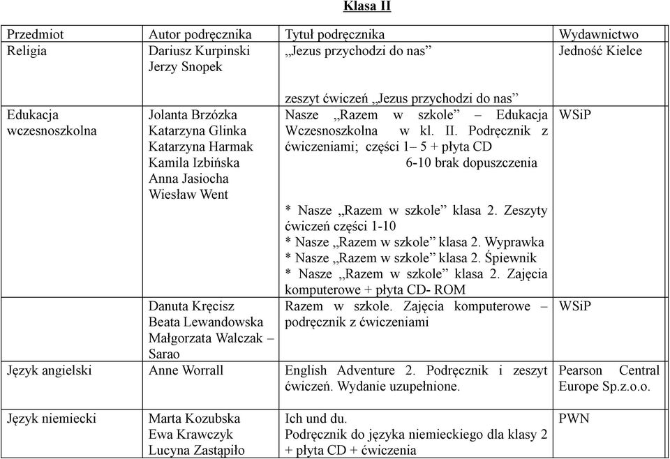 Podręcznik z ćwiczeniami; części 1 5 + płyta CD 6-10 brak dopuszczenia * Nasze Razem w szkole klasa 2. Zeszyty ćwiczeń części 1-10 * Nasze Razem w szkole klasa 2.