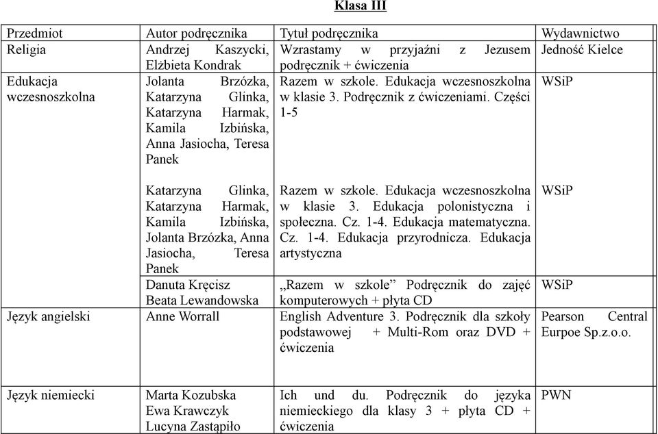 Części 1-5 Katarzyna Glinka, Katarzyna Harmak, Kamila Izbińska, Jolanta Brzózka, Anna Jasiocha, Teresa Panek Danuta Kręcisz Razem w szkole. Edukacja wczesnoszkolna w klasie 3.