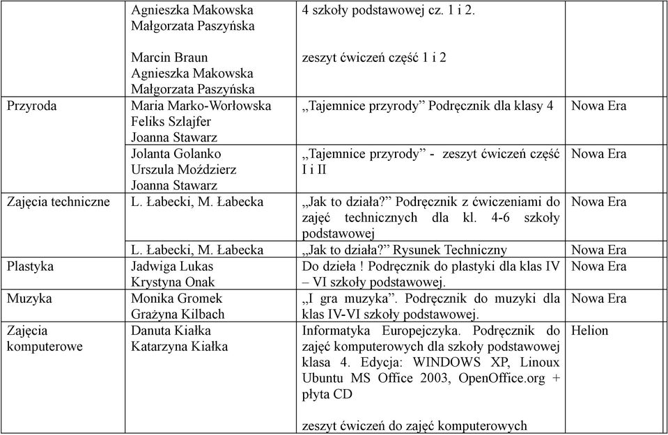 Tajemnice przyrody Podręcznik dla klasy 4 Tajemnice przyrody - zeszyt ćwiczeń część I i II Zajęcia techniczne L. Łabecki, M. Łabecka Jak to działa?