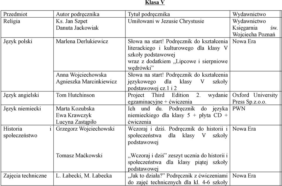 Podręcznik do kształcenia Agnieszka Marcinkiewicz językowego dla klasy V szkoły podstawowej cz.1 i 2 Język angielski Tom Hutchinson Project Third Edition 2.