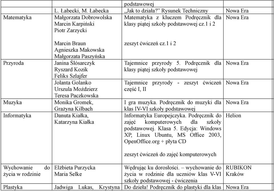 Paczkowska Monika Gromek, Grażyna Kilbach Danuta Kiałka, Katarzyna Kiałka zeszyt ćwiczeń cz.1 i 2 Tajemnice przyrody 5.