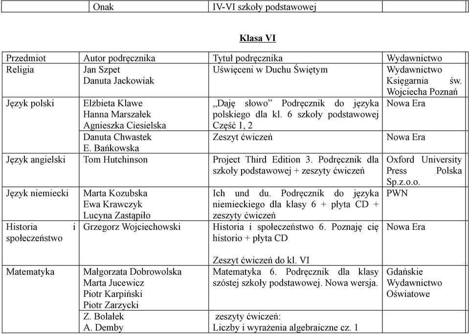 Bańkowska Język angielski Tom Hutchinson Project Third Edition 3. Podręcznik dla szkoły podstawowej + zeszyty ćwiczeń Historia i społeczeństwo Grzegorz Wojciechowski Ich und du.